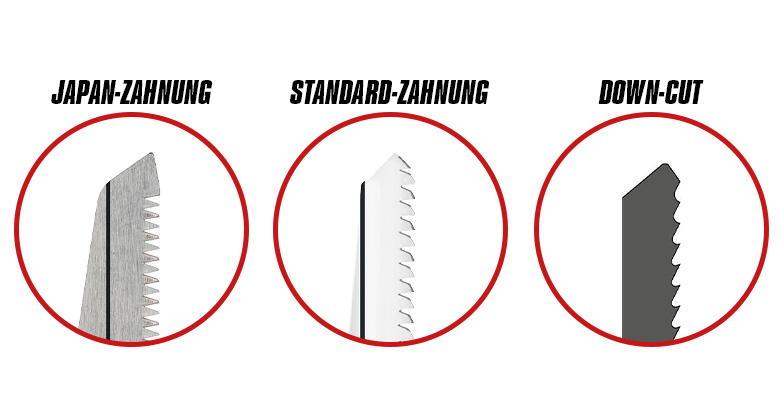 Abbildung von drei Sägeblatt-Typen mit den Beschriftungen "Japan-Zahnung", "Standard-Zahnung" und "Down-Cut".